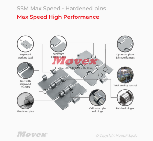 Xích Inox chạy cong SS Flat Top 881 M K325 - P10080202 3 16